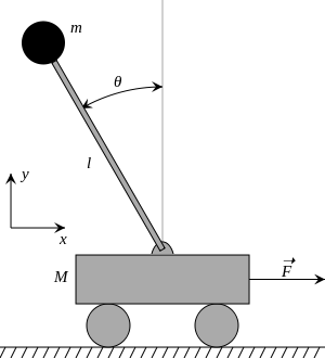 Cart with Inverted Pendulum <>