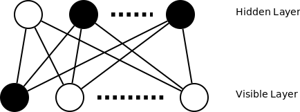 Restricted Boltzmann Machine <>