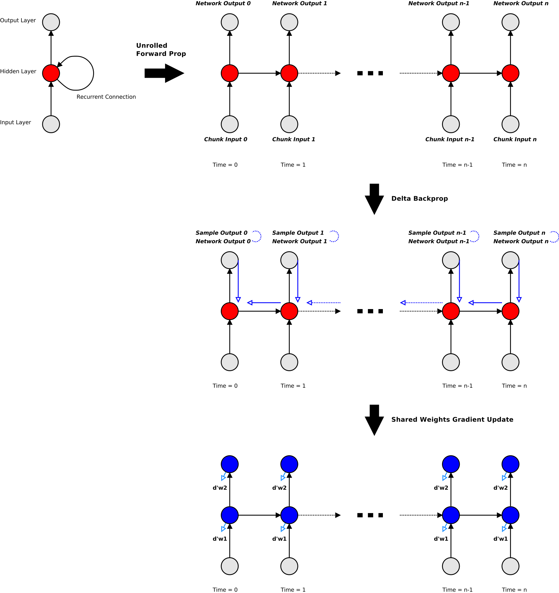 Back Propagation Through Time