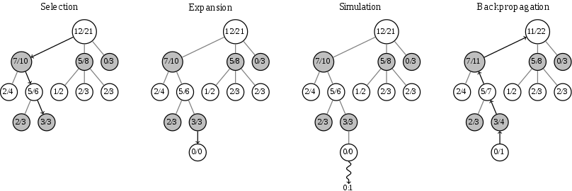 Monte-Carlo Tree Search <>