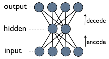 Example images from the MNIST dataset <>