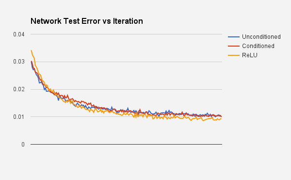 Network Loss <>