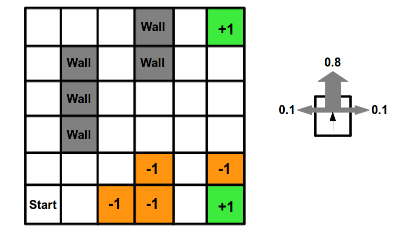 Simple Grid-World illustration <>