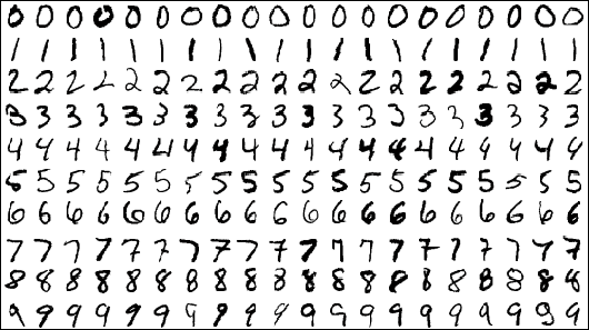 Example images from the MNIST dataset <>