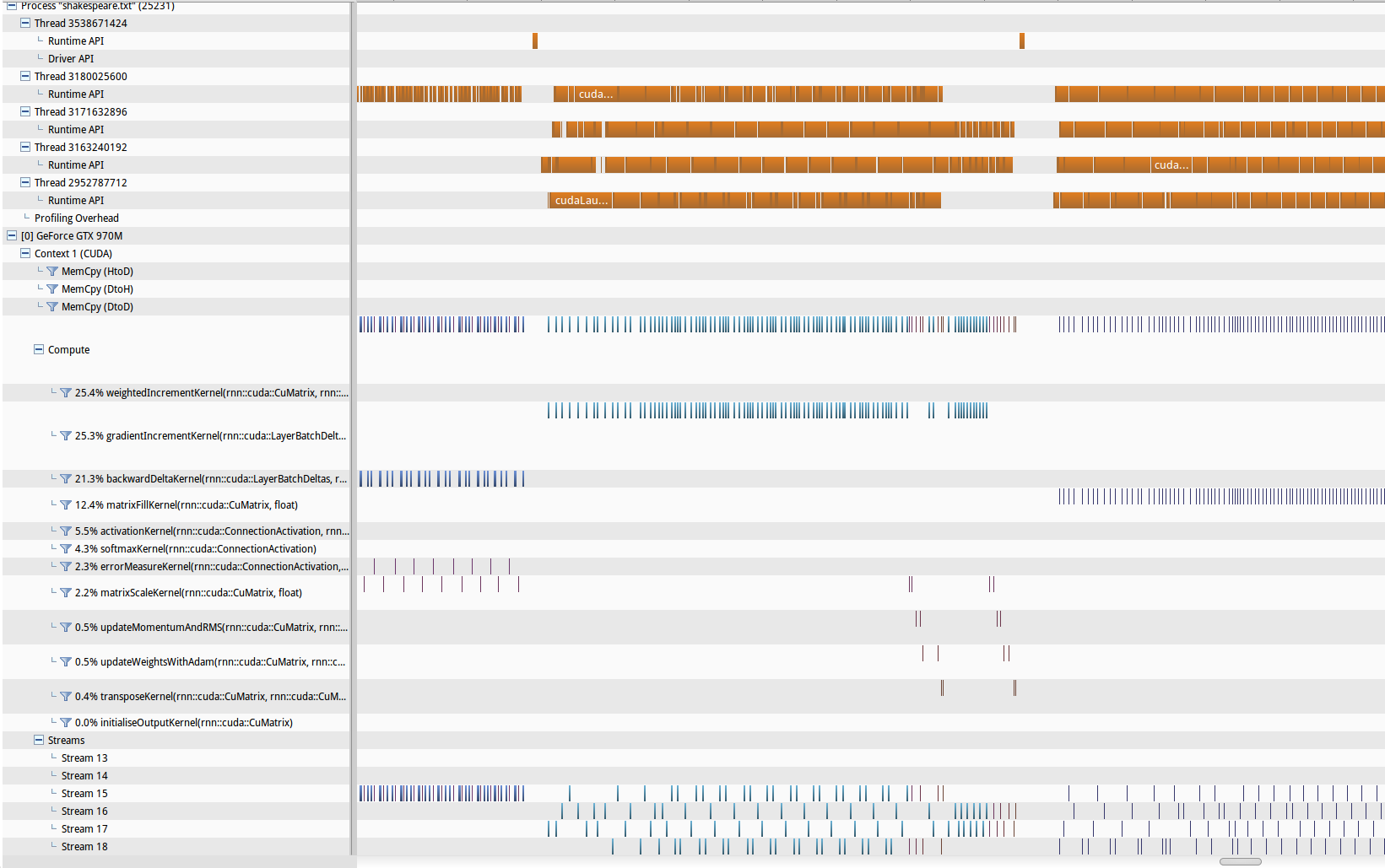 NVProf analysis <>