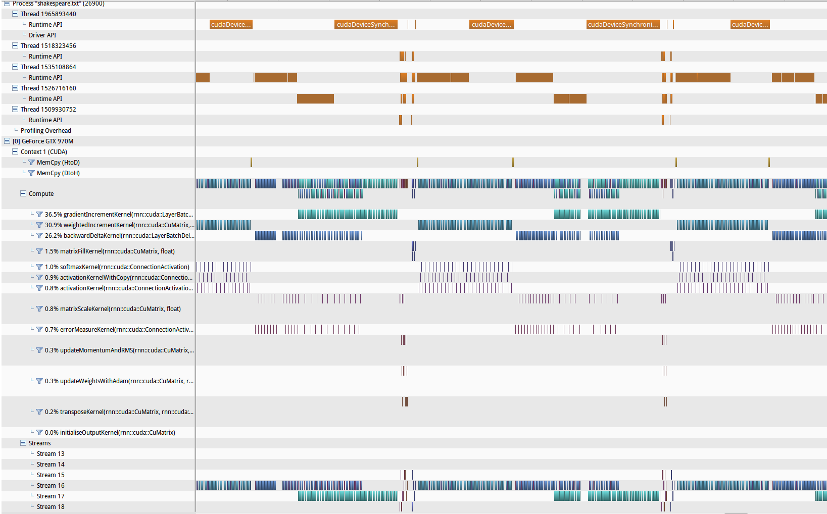 NVProf Analysis <>