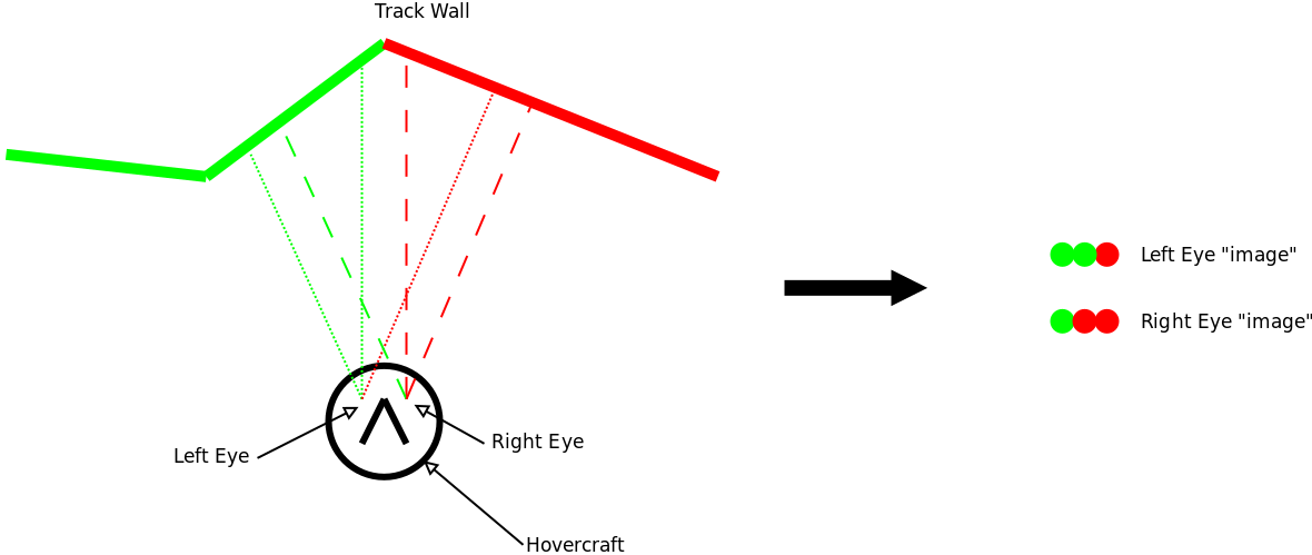 Sensor model <>