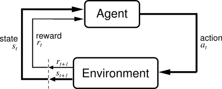 Reinforcement learning <>